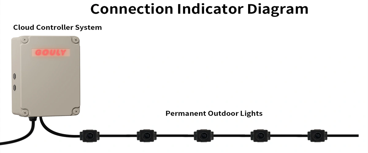 outdoor led permanent lights